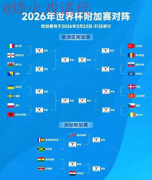 2026世界杯下注全站详细分析与策略